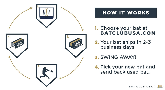 how to use bat club use