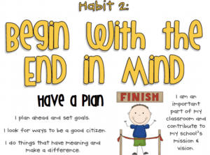 Begin with the End in Mind is Habit #2